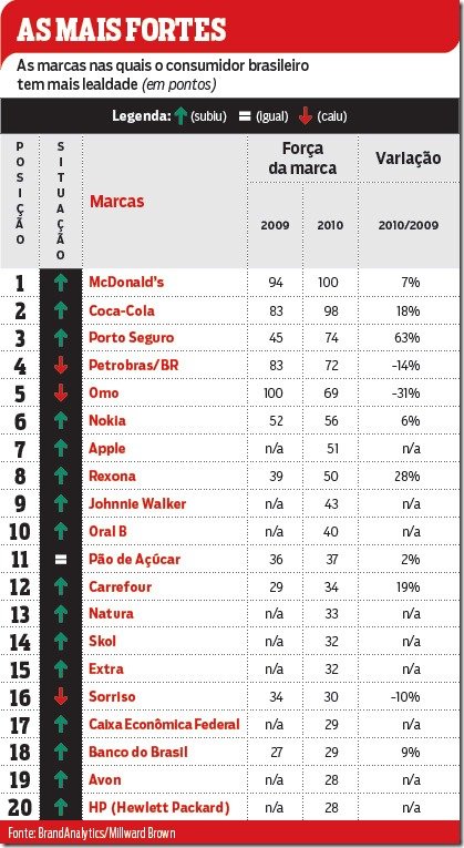 ranking_marcas_mais_fortes